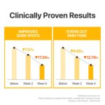 Numbuzin No.5 Vitamin C Mask: Brightens Skin & Reduces Dark Spots - Image 3