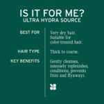 Biolage Ultra Hydra Source Set: Moisture, Shine, Frizz Control. - Image 4
