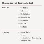 Olaplex Wash and Shine Kit: Cleanse, Hydrate, Control Frizz - Image 4