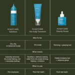 Living Proof Scalp Care: Lightweight Dry Scalp Treatment, 3.4 oz - Image 5