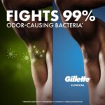 Gillette Clinical Antiperspirant: 100HR Freshness, Cool Wave Scent - Image 4