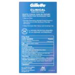 Gillette Clinical Antiperspirant: 100HR Freshness, Cool Wave Scent - Image 5