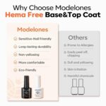 Modelones Hema-Free Gel Base & Top Coat Set for Long-Lasting Nails - Image 4