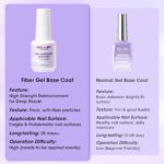 GELLEN No Wipe Base Coat Gel for Nail Strengthening - Image 2