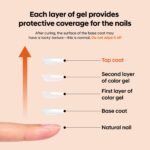9ml No-Wipe Clear Gel Top Coat: Long-Lasting, Glossy Finish - Image 4