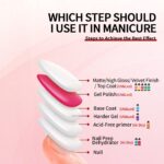 120ml Rapid-Dry Nail Primer for Stronger, Shiny Acrylic Nails - Image 4